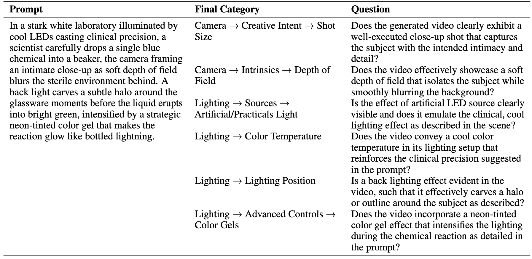 Categories and Questions