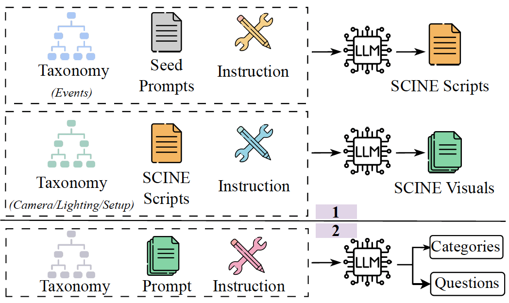 Overall Pipeline