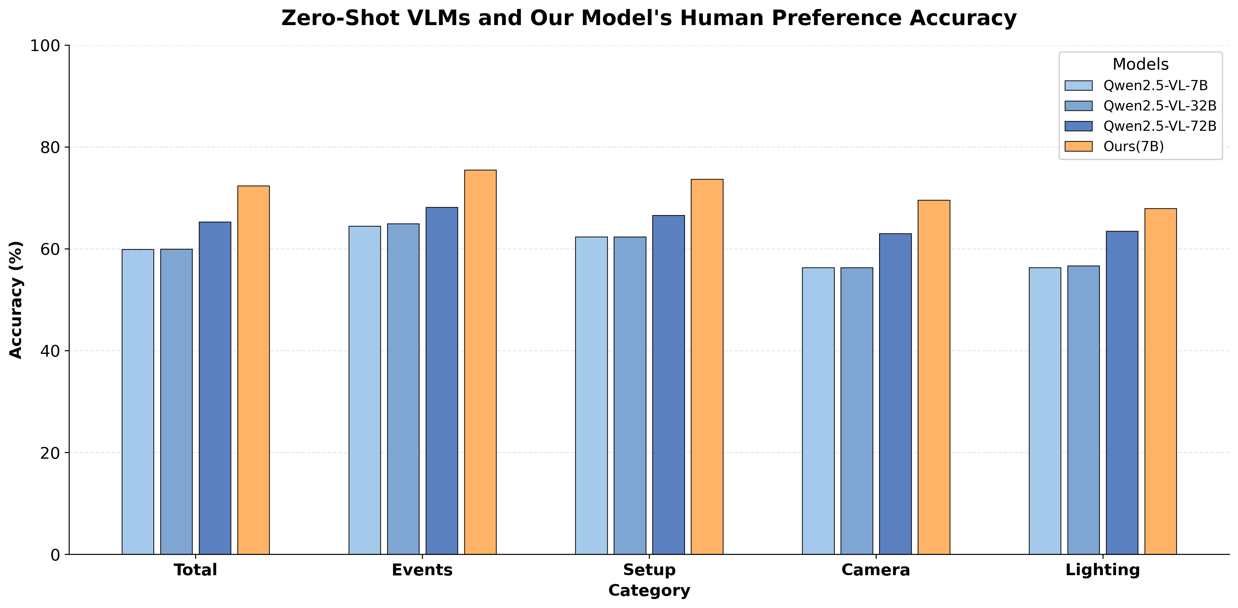Automatic Evaluation Graph